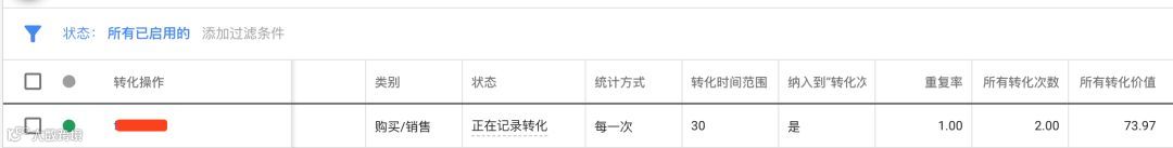 电商Google Ads谷歌广告终极教程一（搜索广告）