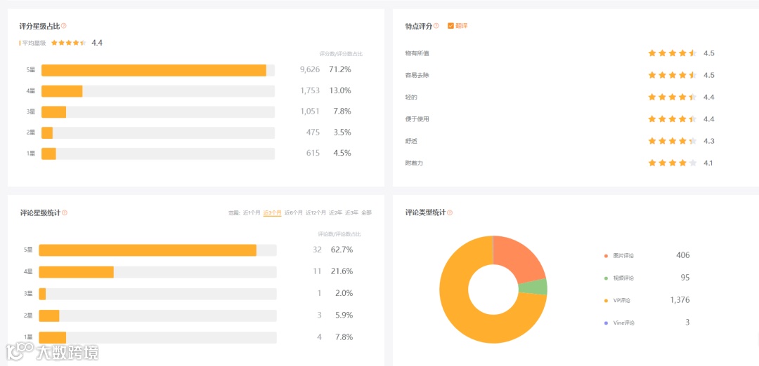 万字长文-chatGPT应用到亚马逊17个实操技巧