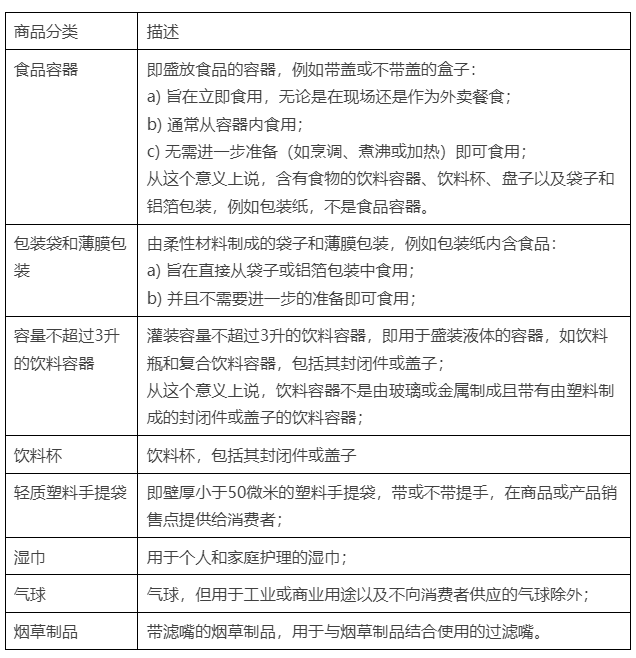 紧急通知！2025年起德国一次性塑料法强制执行，不合规即禁售！