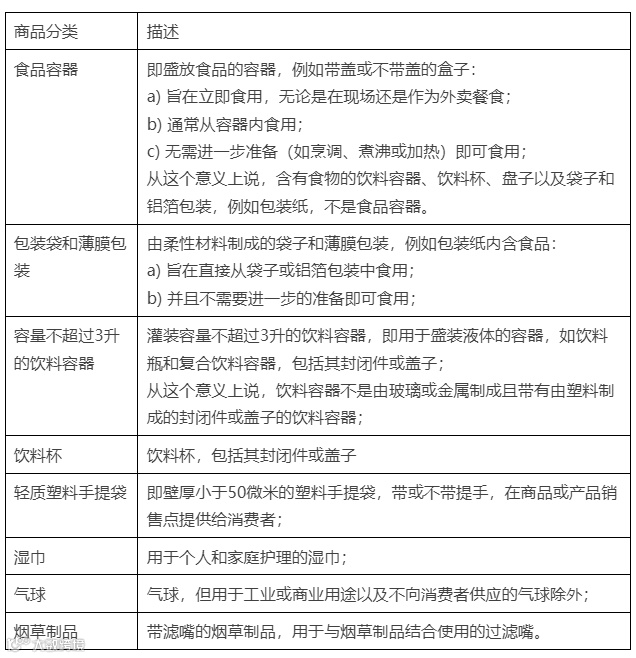 紧急通知！2025年起德国一次性塑料法强制执行，不合规即禁售！