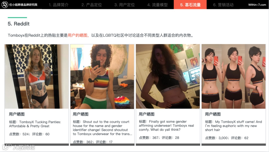 被低估的流量宝地，Reddit如何引流？