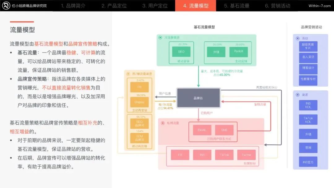 商学院1月案例推荐|不花一分钱做广告!这个成人用品如何做到高效、稳定的长期引流?