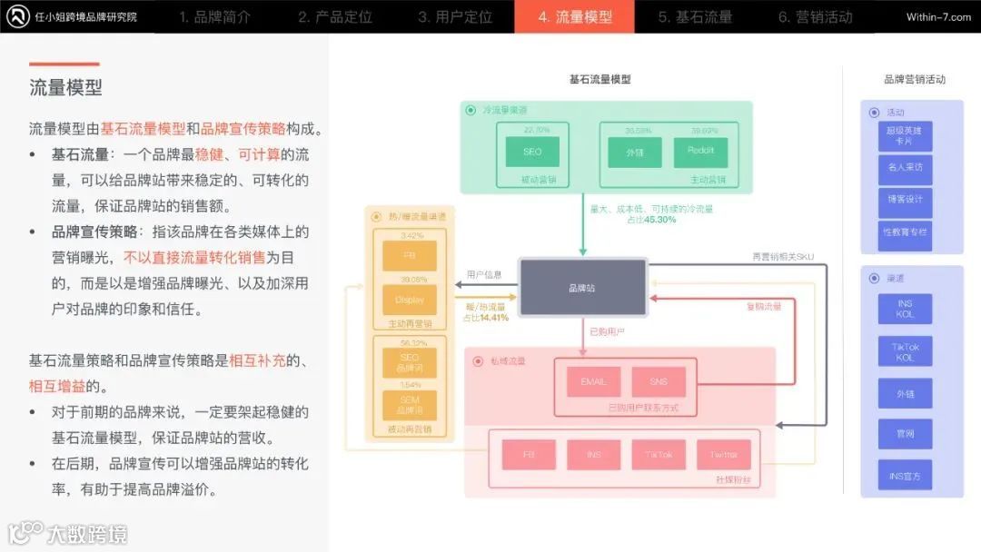 商学院1月案例推荐|不花一分钱做广告!这个成人用品如何做到高效、稳定的长期引流?