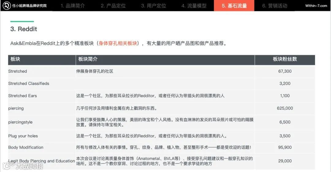 被低估的流量宝地，Reddit如何引流？