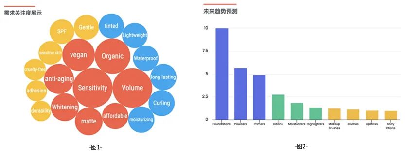 2024年跨境电商品类研究报告