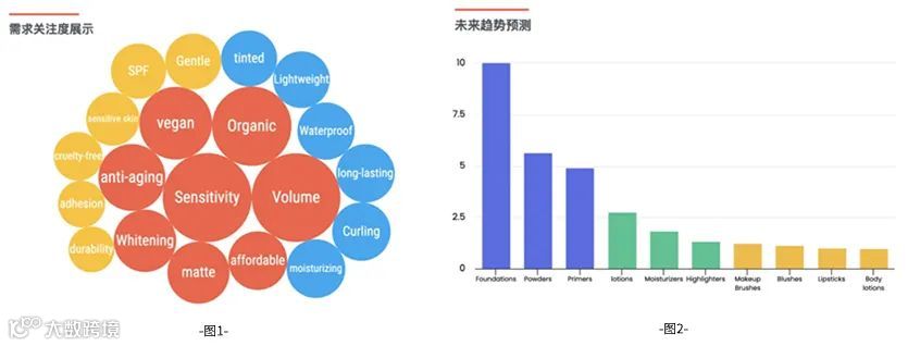 2024年跨境电商品类研究报告