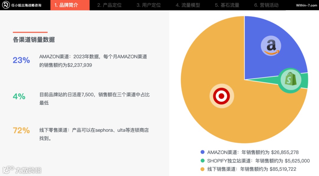 美发护发类爆款商机在哪里？ 品牌策略让你在百亿市场杀出重围！｜每周策略