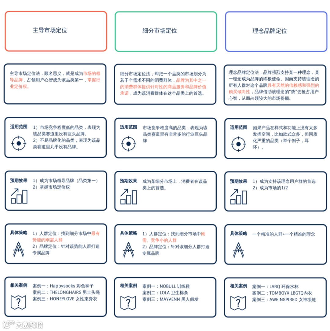2023年，普货该怎么卖？｜万字长文深度解析普货差异化策略