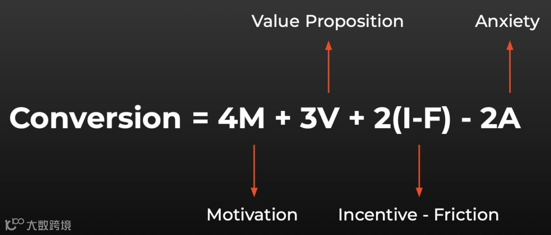 [操作指南] 了解客户：信息挖掘与用户调查