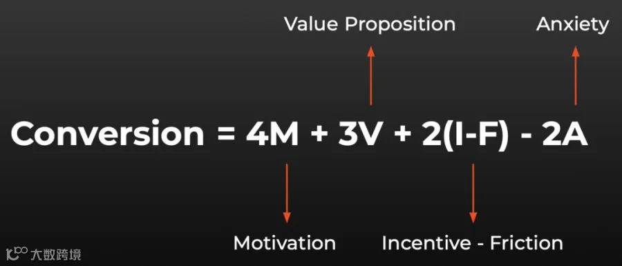 [操作指南] 了解客户：信息挖掘与用户调查