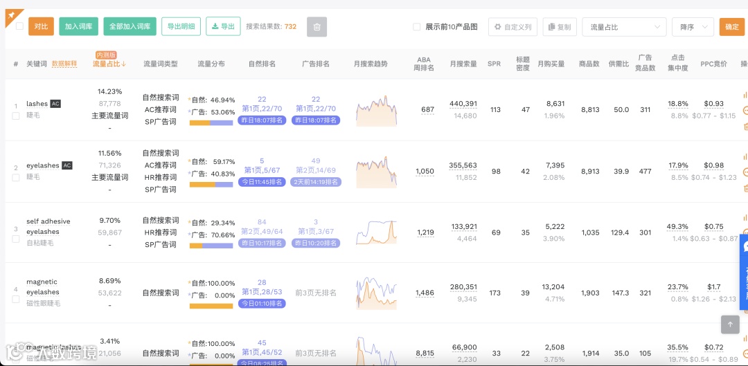 竞品分析免费用!来薅卖家精灵的羊毛!