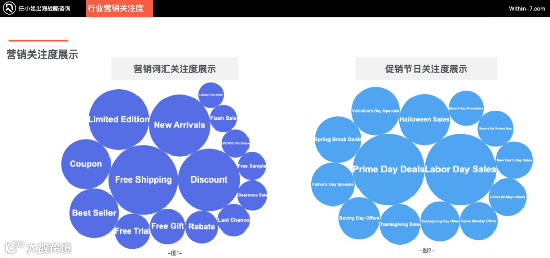 2024年跨境电商品类研究报告