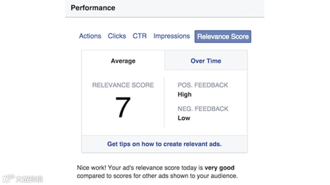 Facebook广告投放扩张的两种策略