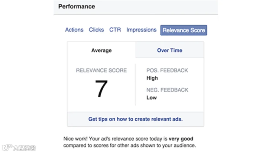 Facebook广告投放扩张的两种策略