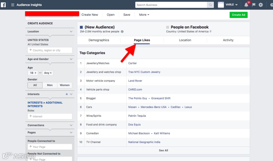 Facebook广告投放扩张的两种策略