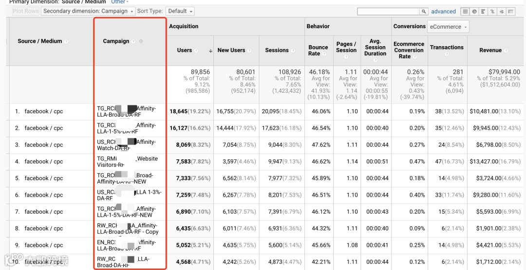 如何使用Facebook动态参数追踪广告效果