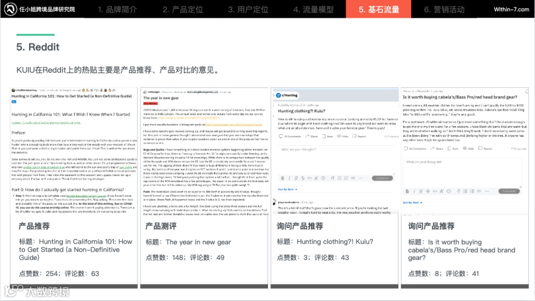 被低估的流量宝地，Reddit如何引流？