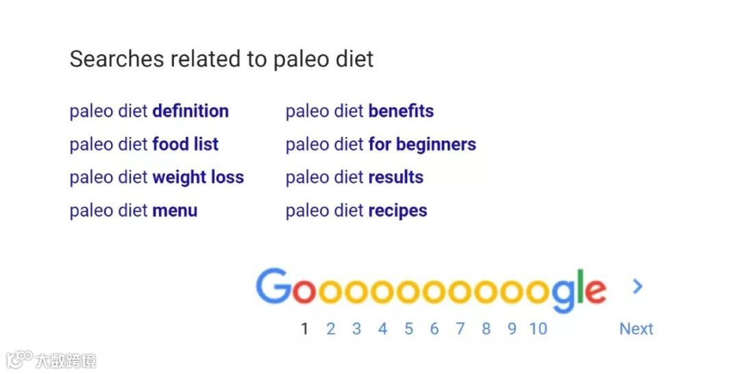 RankBrain-你需要了解的第三大排名因素