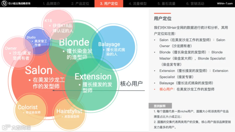 美发护发类爆款商机在哪里? 品牌策略让你在百亿市场杀出重围!|每周策略