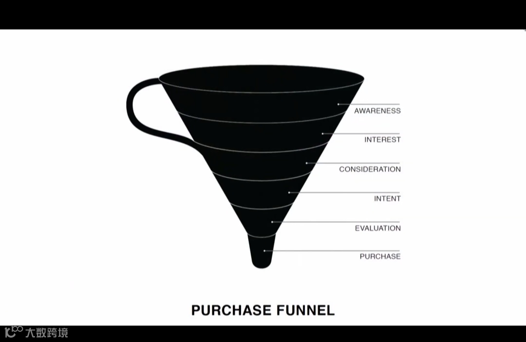 品牌翻牌-如何创建超级客户群体