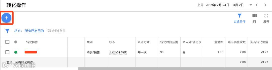 电商Google Ads谷歌广告终极教程一（搜索广告）