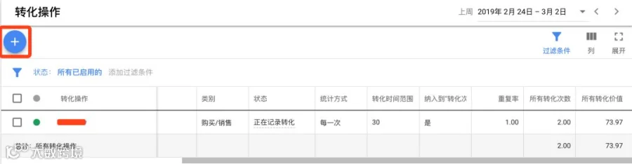 电商Google Ads谷歌广告终极教程一（搜索广告）