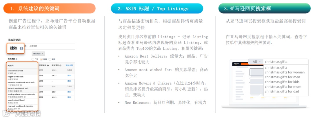关键词投放基本功指南