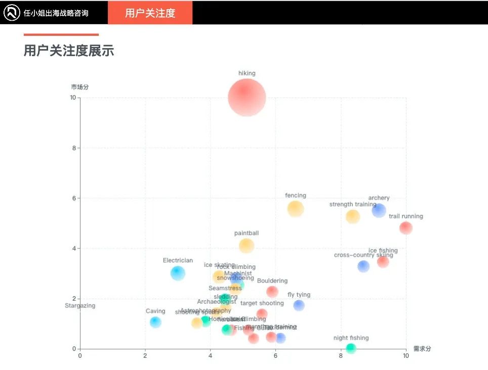 2024年跨境电商品类研究报告