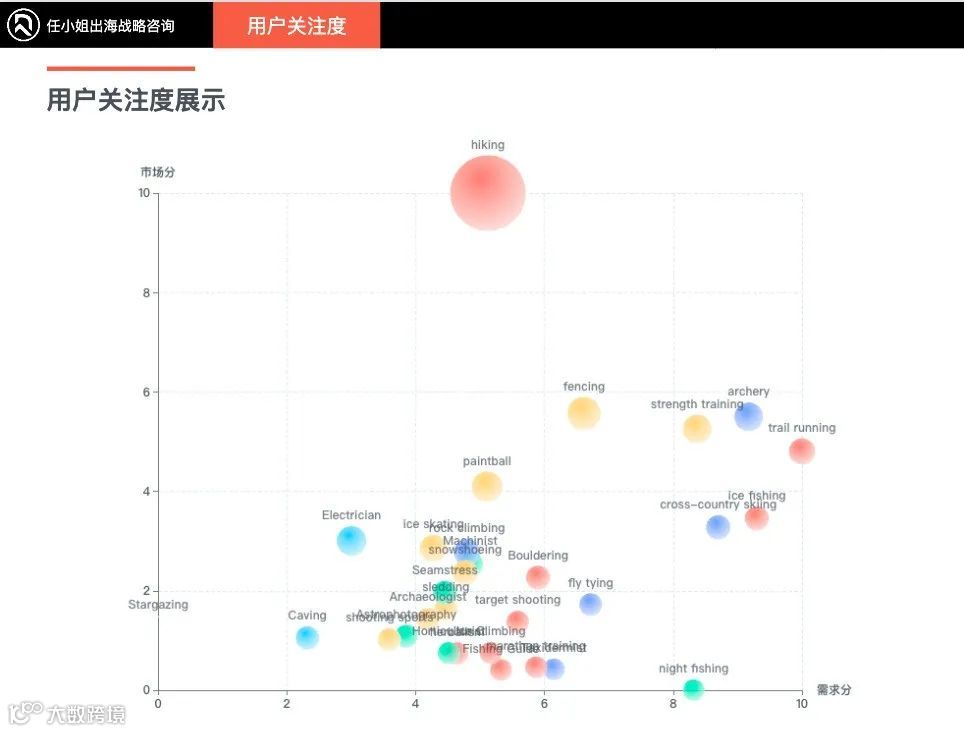 2024年跨境电商品类研究报告
