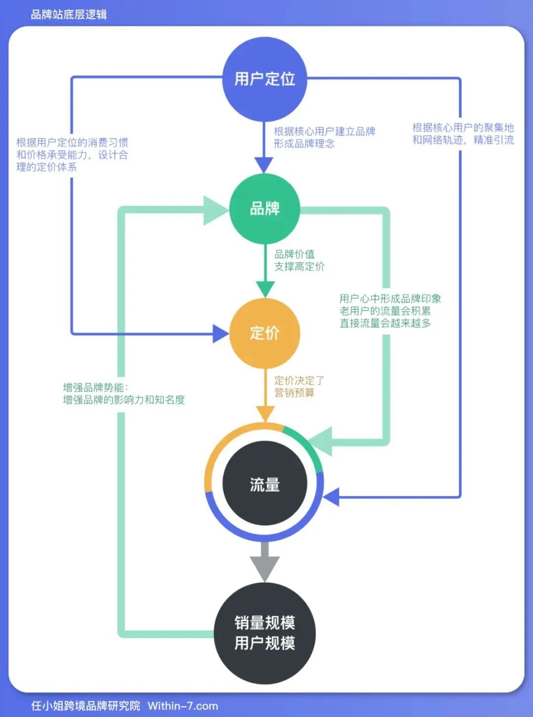 品牌出海同行者｜亚马逊卖家&KOL访谈