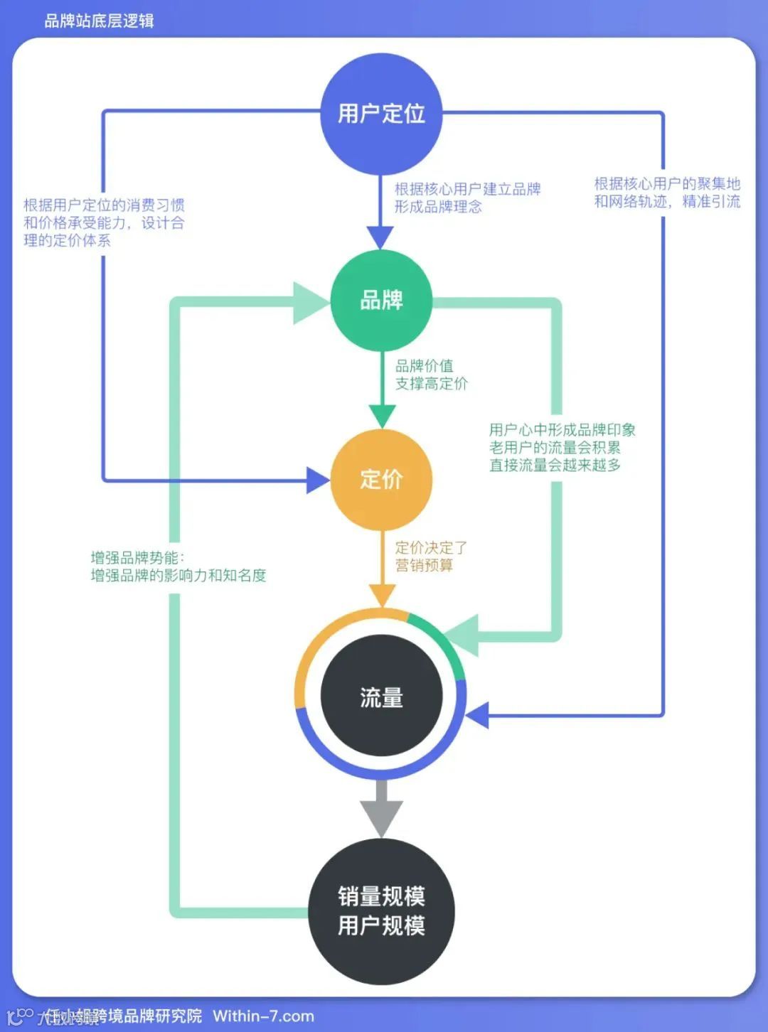 品牌出海同行者|亚马逊卖家&KOL访谈