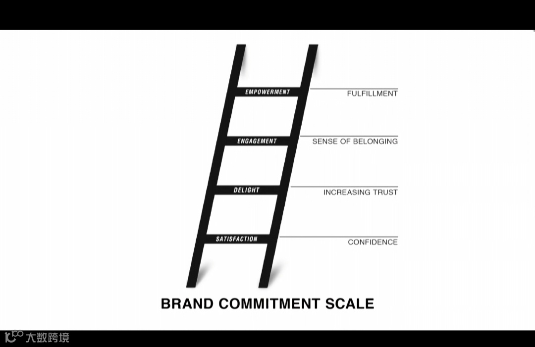 品牌翻牌-如何创建超级客户群体