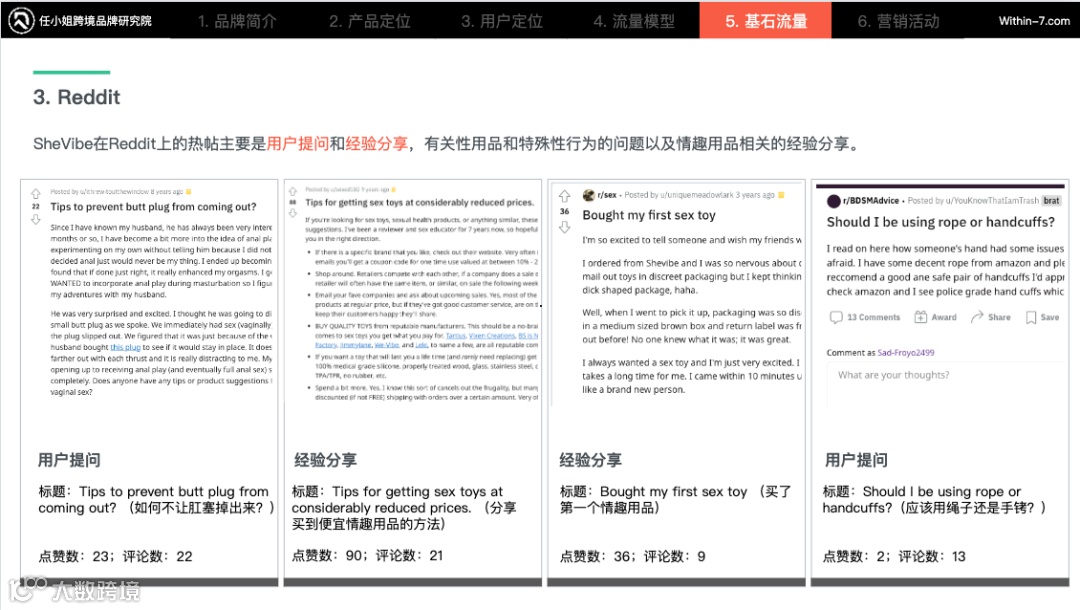 被低估的流量宝地，Reddit如何引流？