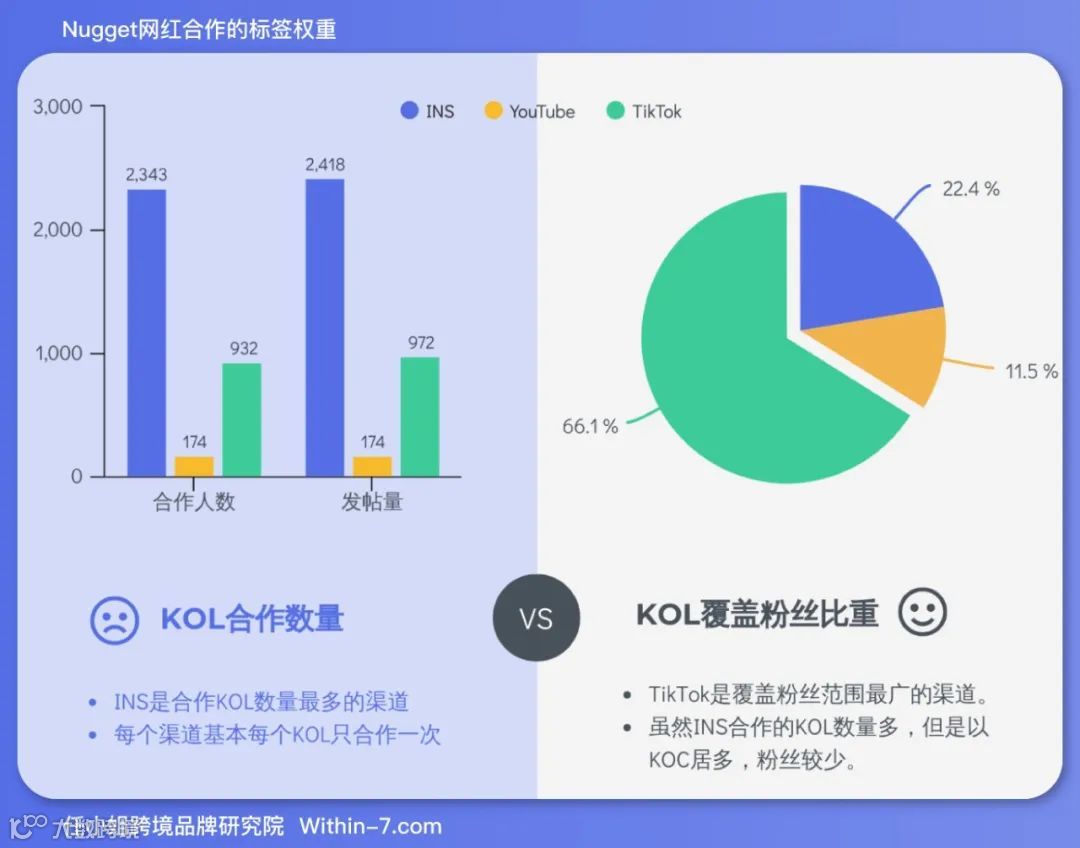 【品牌案例043】不花一分广告费，年销售额过亿美金？｜Nugget玩具沙发
