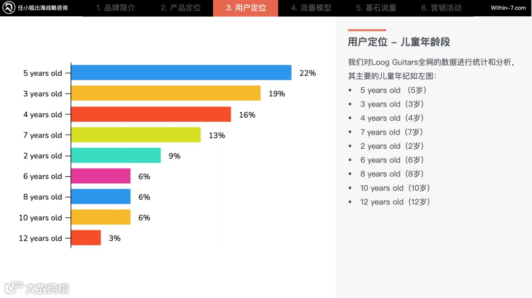 什么是入口级战略？谈谈引流的战略价值