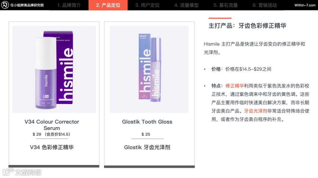 年入$3亿，销售额增长500%，揭秘Hismile口腔品牌的商业秘密！｜任小姐案例周评会