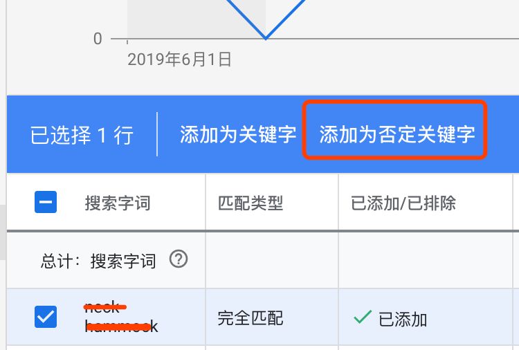 电商Google Ads谷歌广告终极教程一（搜索广告）