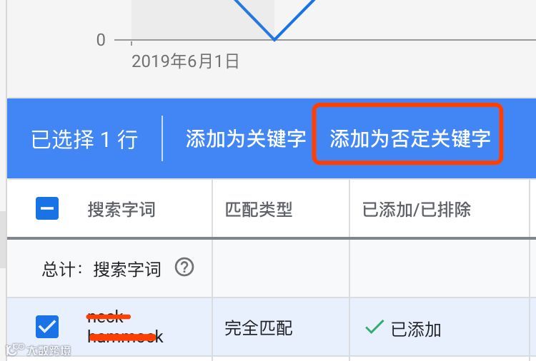 电商Google Ads谷歌广告终极教程一（搜索广告）
