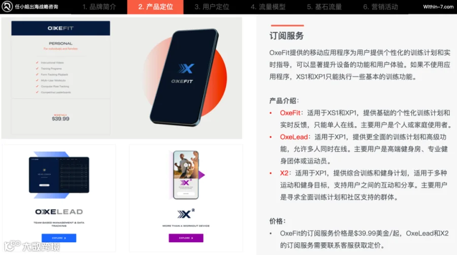 智能家庭健身产品疯狂收割海外中产,相差近十倍的年销售额如何做到?|任小姐案例周评会