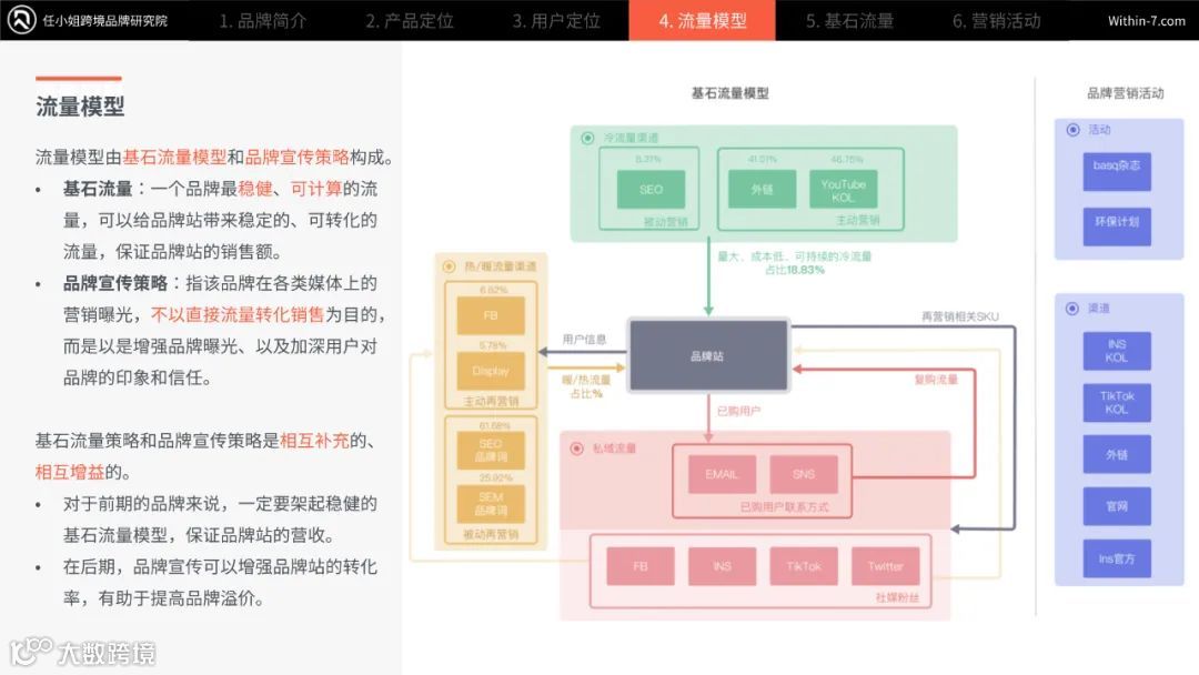 【品牌案例062】 智能自净化水杯|成立5年|年销$3000万|值得90%的环保品牌学习!
