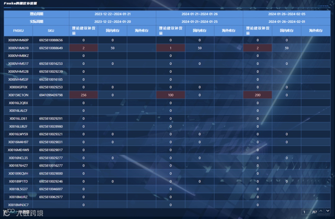 原来亿级大卖都是这样分析库存的