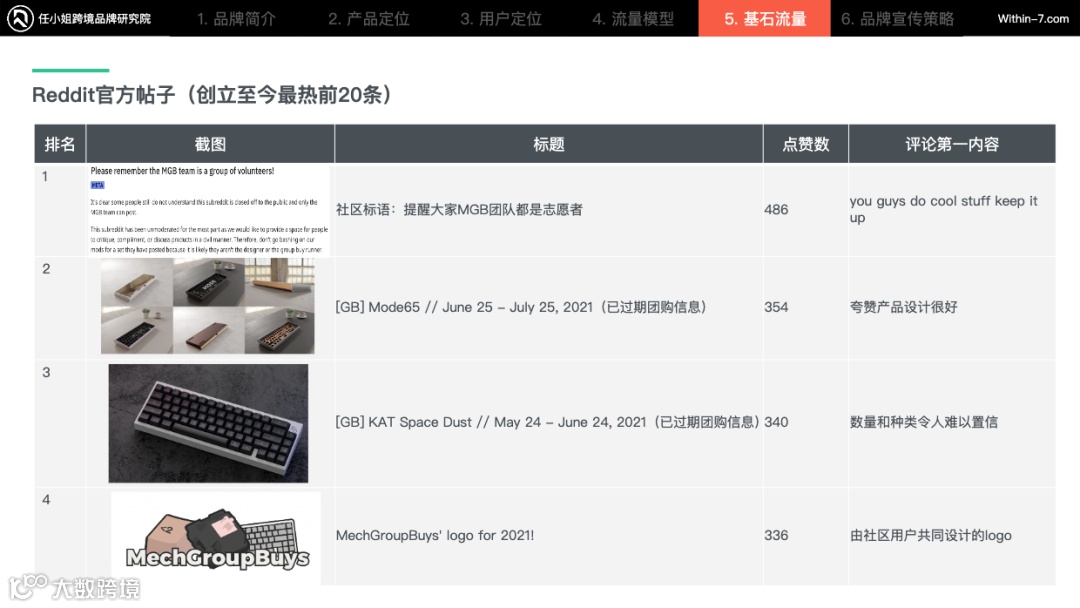 被低估的流量宝地，Reddit如何引流？