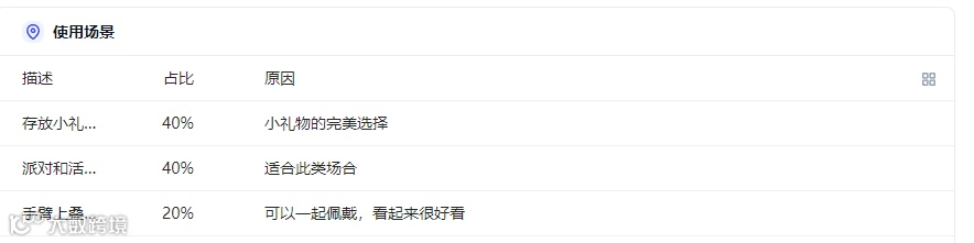 亚马逊运营评论分析神器——卖家精灵插件