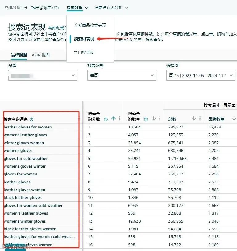 深度好文-亚马逊关键词的获取与关键词矩阵