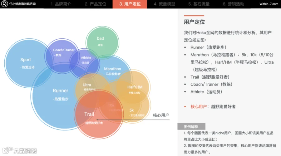 运动的奥义与乐趣｜每个运动品牌都值得拥有