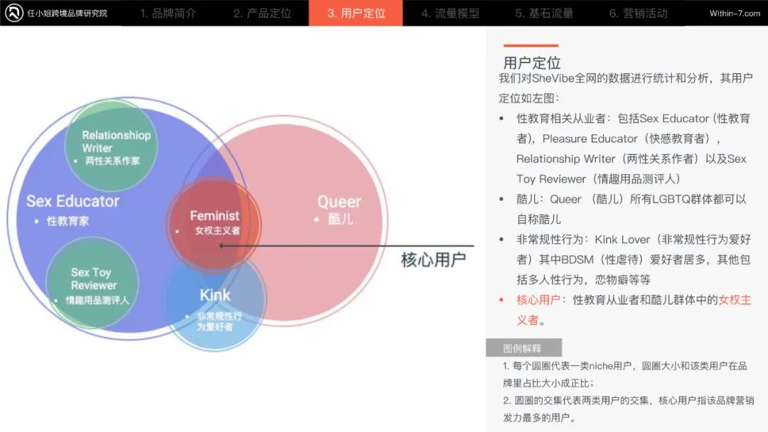商学院1月案例推荐｜不花一分钱做广告！这个成人用品如何做到高效、稳定的长期引流？