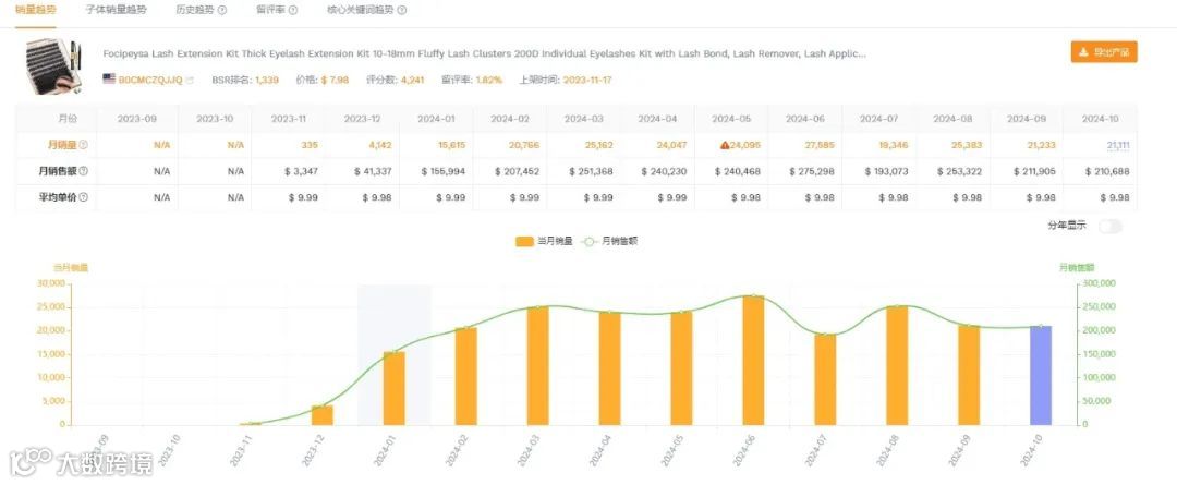 Primeday（秋促）狂欢后必须做的六件