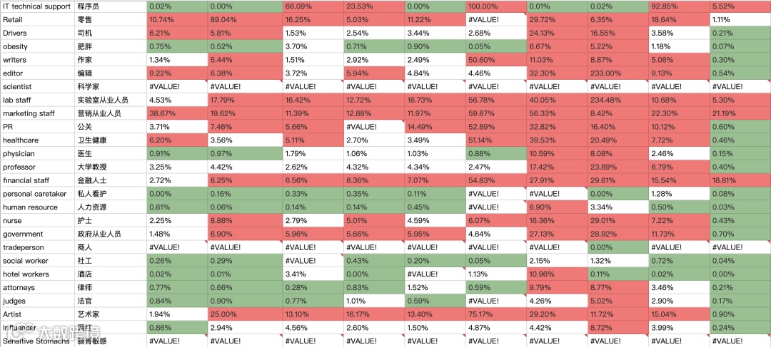 任小姐2021年终分享文字版（中）
