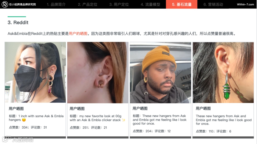 被低估的流量宝地，Reddit如何引流？