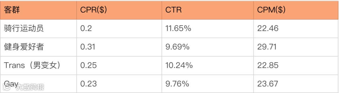 任小姐2021年终分享文字版（中）